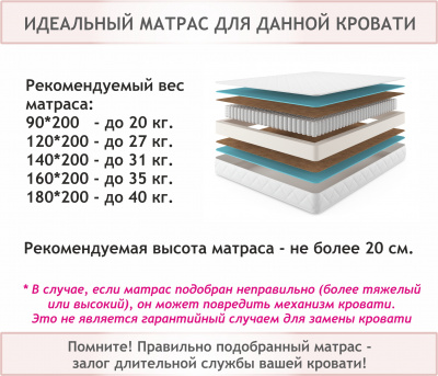 Купить мягкая кровать milena 1200 мята пастель с подъемным механизмом | МебельСТОК