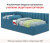 Купить мягкая кровать milena 900 синяя с подъемным механизмом и матрасом гост | МебельСТОК