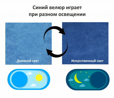 Купить мягкая кровать-тахта afelia 900 синяя с ортопедическим основанием | МебельСТОК