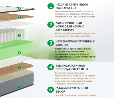 Купить анатомический матрас orto lux 160*200 | МебельСТОК